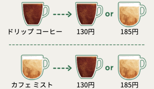 スタバはおかわりができるの？可能なメニューや方法・お得な情報について